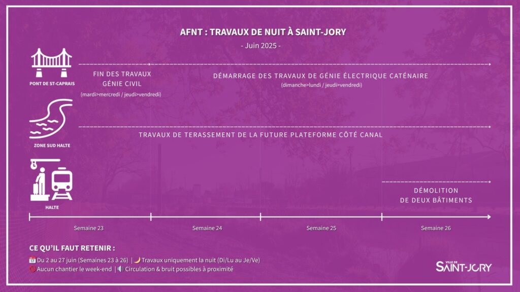 Travaux AFNT : nouvelles informations 🏗️